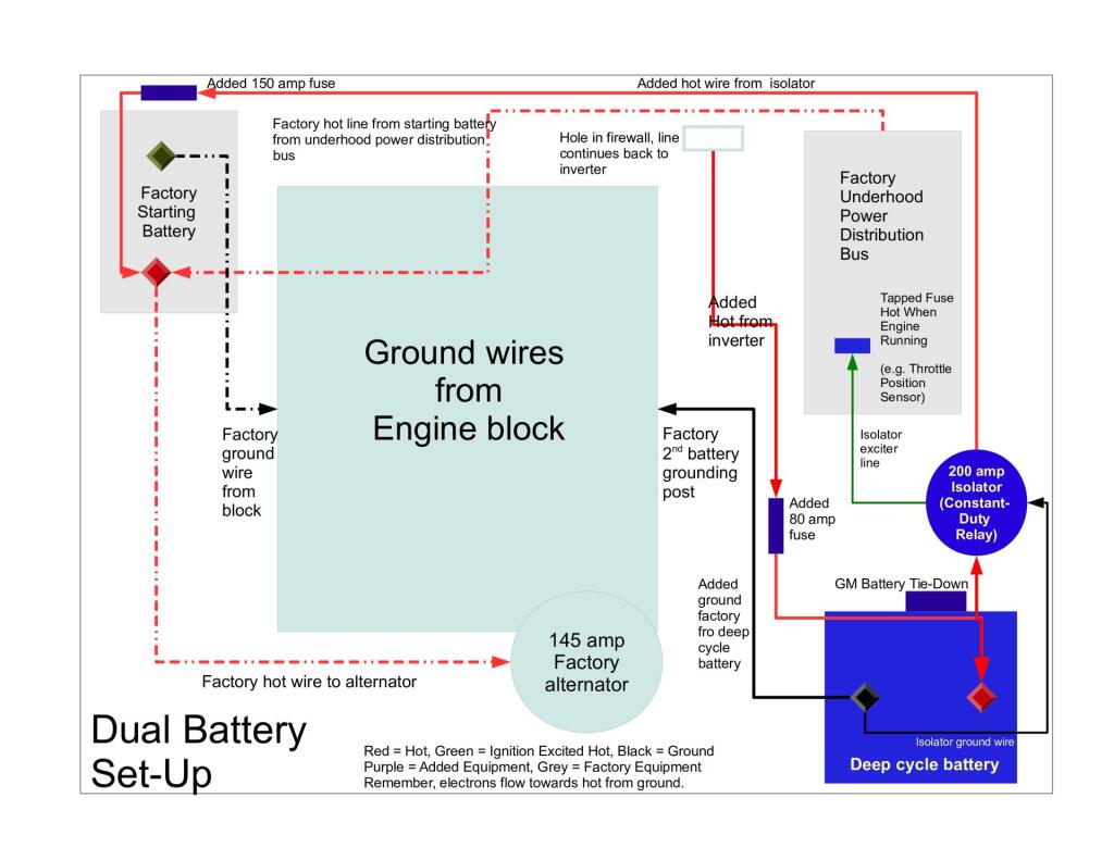 Battery Diagram